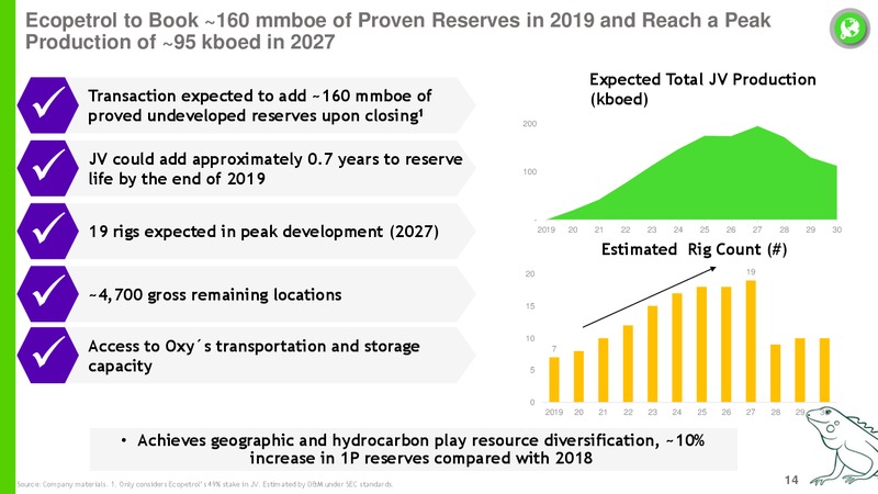 Credicorp Capital XVII Andean Investor Conference 2019 – Ecopetrol S.A. – slide 13