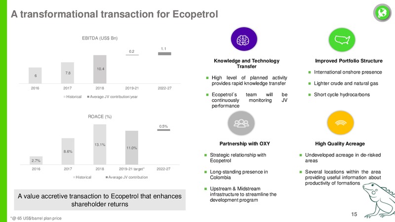 Credicorp Capital XVII Andean Investor Conference 2019 – Ecopetrol S.A. – slide 14