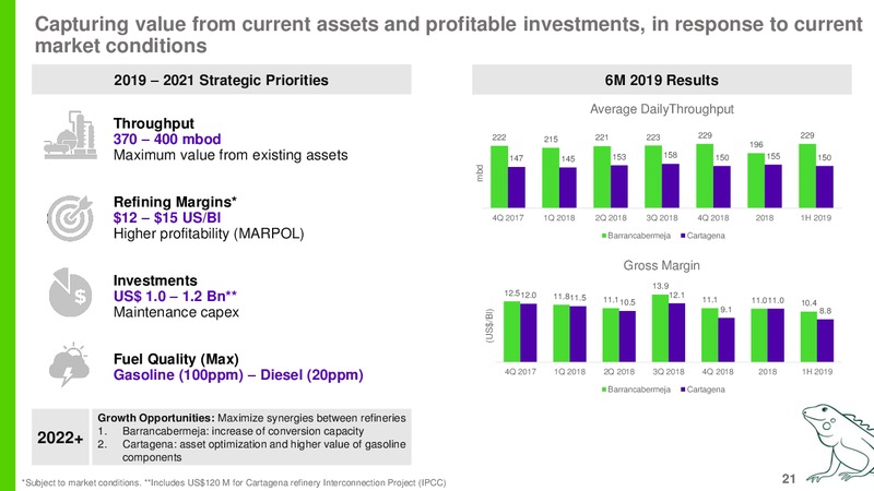 Credicorp Capital XVII Andean Investor Conference 2019 – Ecopetrol S.A. – slide 20
