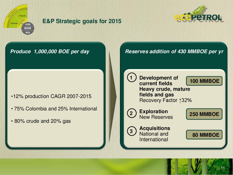 Santander Latin American Energy and Materials Conference – Ecopetrol S.A. – slide 10