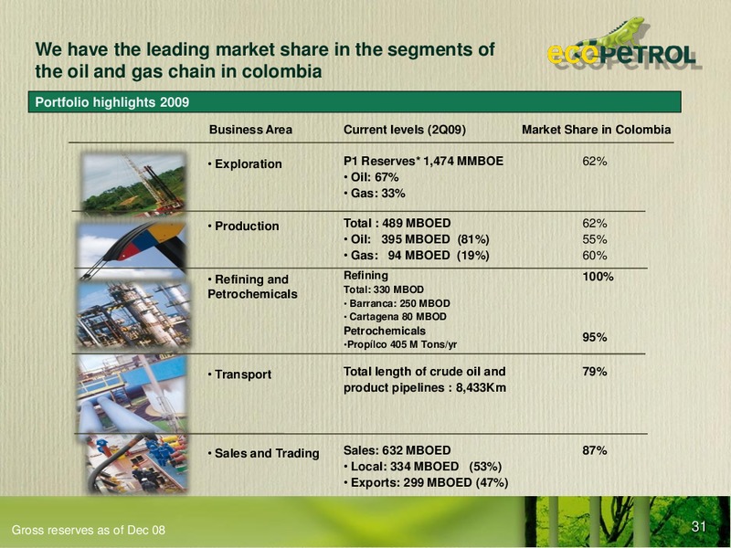 Santander Latin American Energy and Materials Conference – Ecopetrol S.A. – slide 30