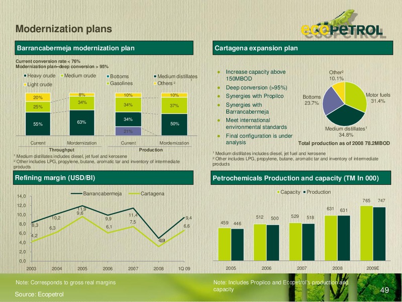 Santander Latin American Energy and Materials Conference – Ecopetrol S.A. – slide 48