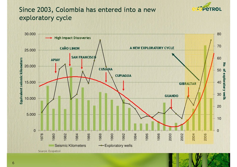 Andean Investment Conference Citi Investment Research – Ecopetrol S.A. – slide 6