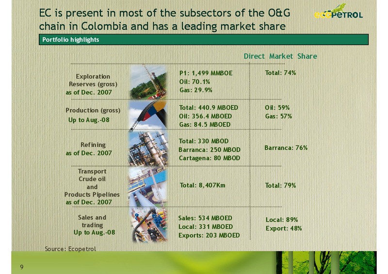 Andean Investment Conference Citi Investment Research – Ecopetrol S.A. – slide 9