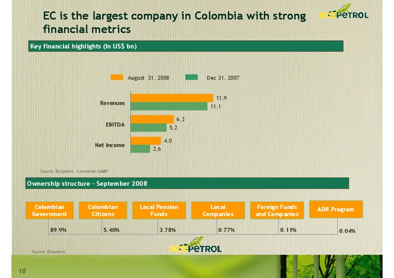 Andean Investment Conference Citi Investment Research – Ecopetrol S.A. – slide 10