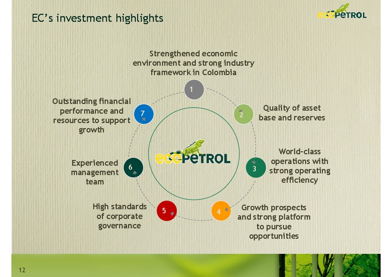 Andean Investment Conference Citi Investment Research – Ecopetrol S.A. – slide 12
