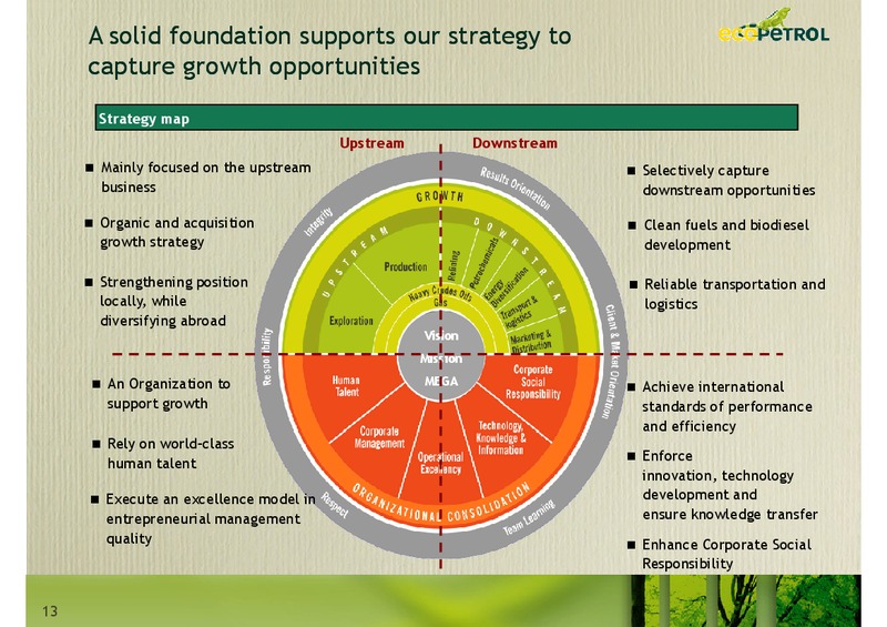 Andean Investment Conference Citi Investment Research – Ecopetrol S.A. – slide 13