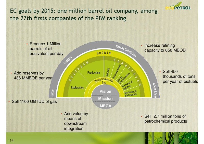 Andean Investment Conference Citi Investment Research – Ecopetrol S.A. – slide 14