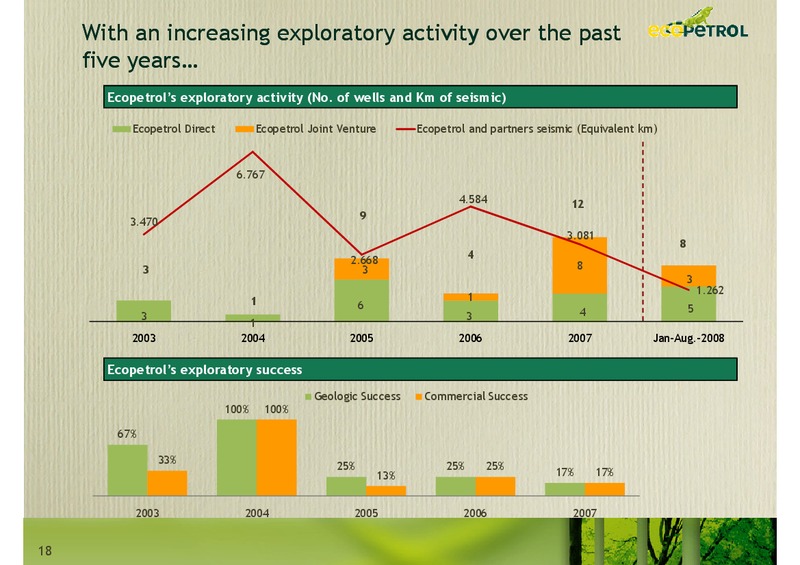 Andean Investment Conference Citi Investment Research – Ecopetrol S.A. – slide 18
