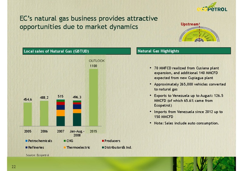 Andean Investment Conference Citi Investment Research – Ecopetrol S.A. – slide 22