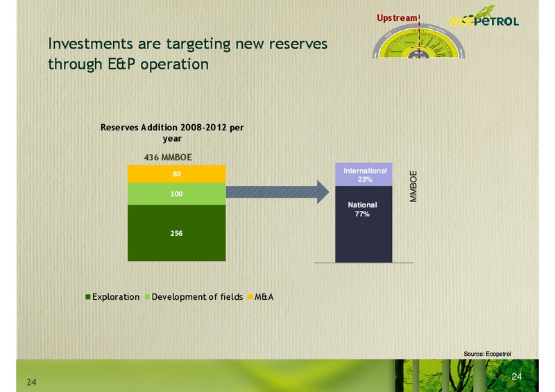 Andean Investment Conference Citi Investment Research – Ecopetrol S.A. – slide 24