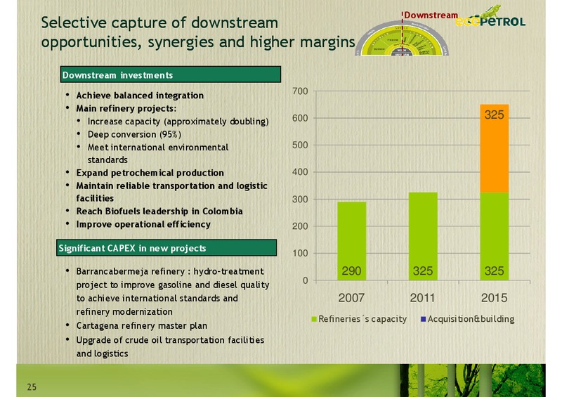 Andean Investment Conference Citi Investment Research – Ecopetrol S.A. – slide 25