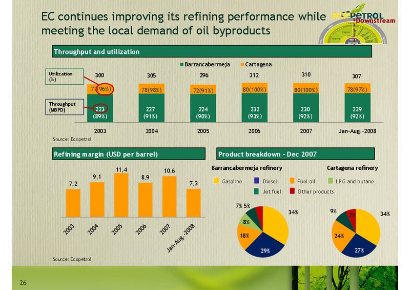 Andean Investment Conference Citi Investment Research – Ecopetrol S.A. – slide 26