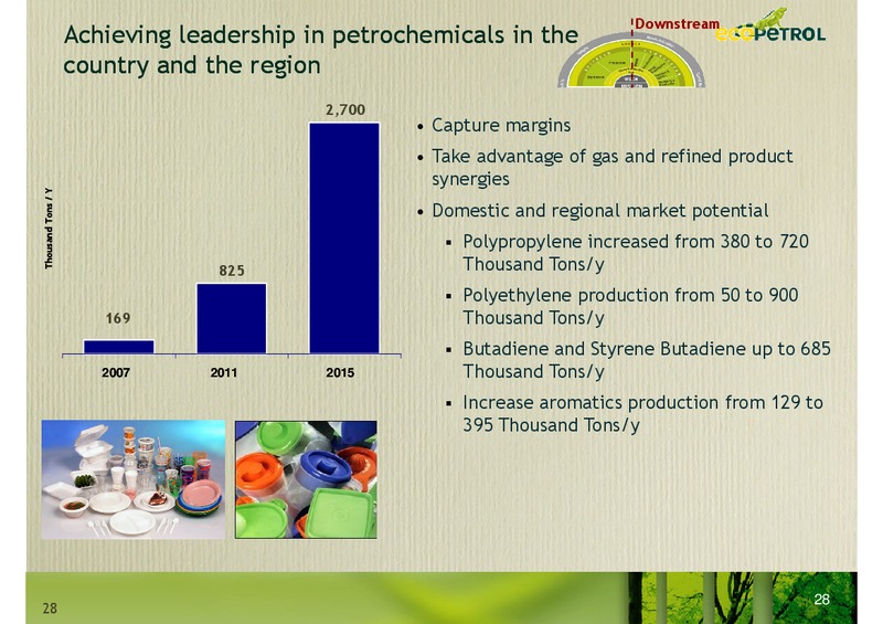 Andean Investment Conference Citi Investment Research – Ecopetrol S.A. – slide 28