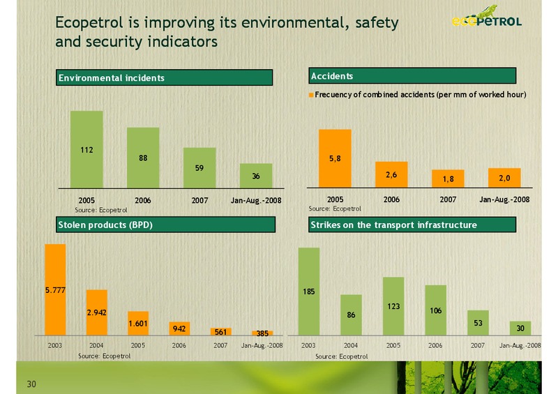 Andean Investment Conference Citi Investment Research – Ecopetrol S.A. – slide 30