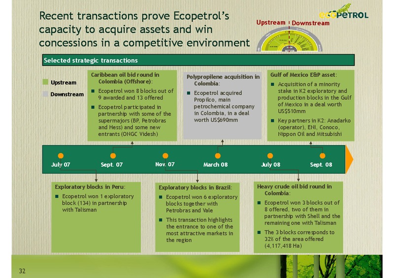 Andean Investment Conference Citi Investment Research – Ecopetrol S.A. – slide 32
