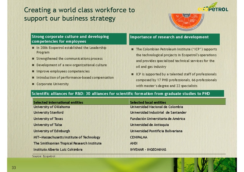 Andean Investment Conference Citi Investment Research – Ecopetrol S.A. – slide 33