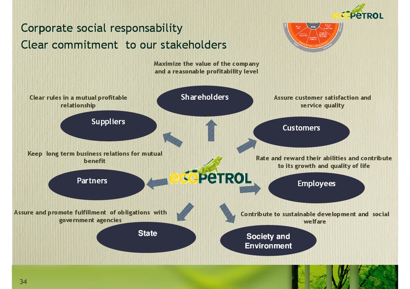 Andean Investment Conference Citi Investment Research – Ecopetrol S.A. – slide 34