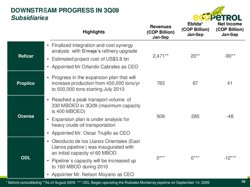 Q3 2009 Earnings Call – Ecopetrol S.A. – slide 9