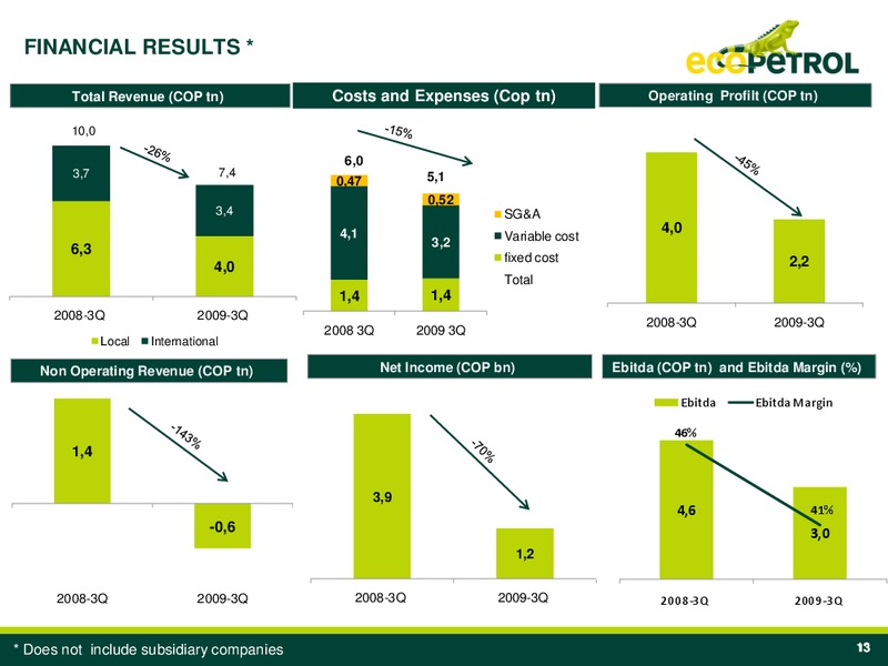 Q3 2009 Earnings Call – Ecopetrol S.A. – slide 12