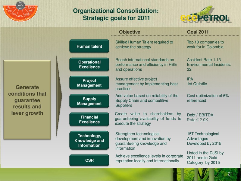October 2009 Investor Presentation – Ecopetrol S.A. – slide 20