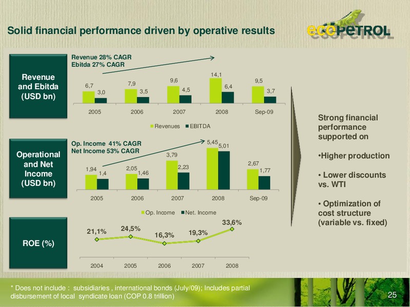 October 2009 Investor Presentation – Ecopetrol S.A. – slide 24
