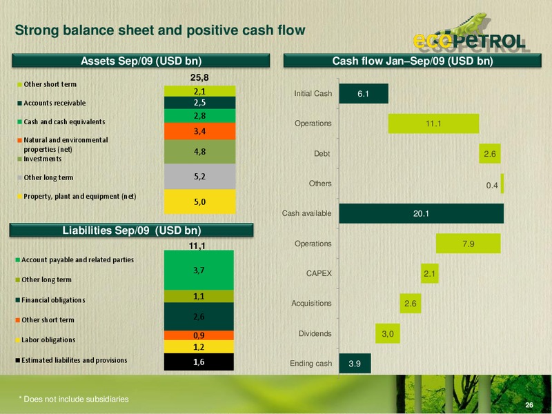 October 2009 Investor Presentation – Ecopetrol S.A. – slide 25