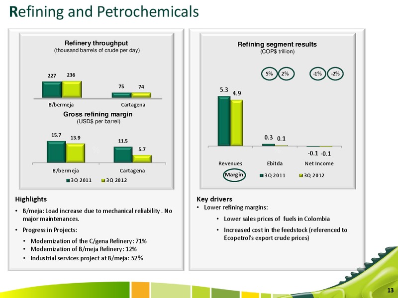 Q2 2012 Earnings Call – Ecopetrol S.A. – slide 13