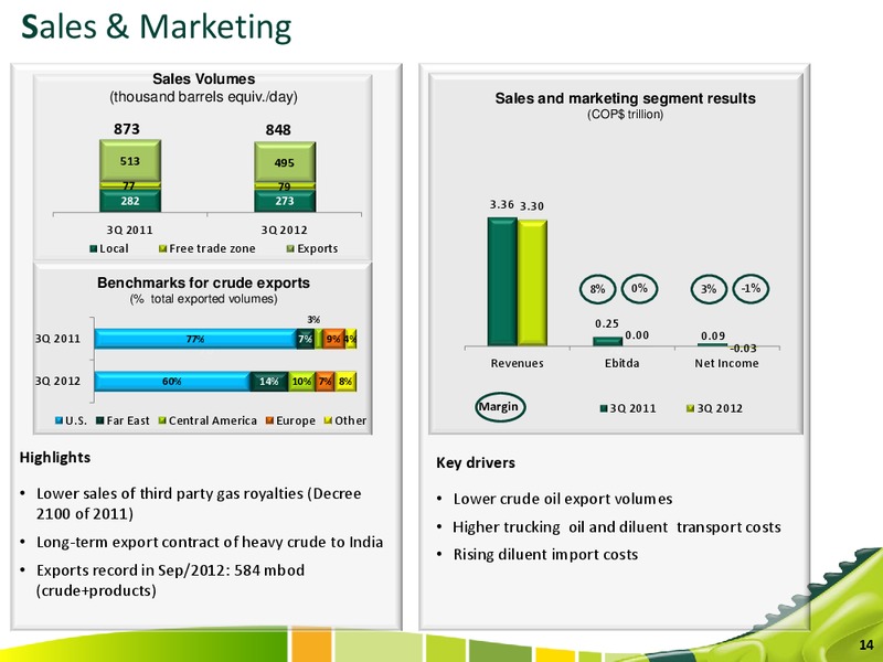 Q2 2012 Earnings Call – Ecopetrol S.A. – slide 14