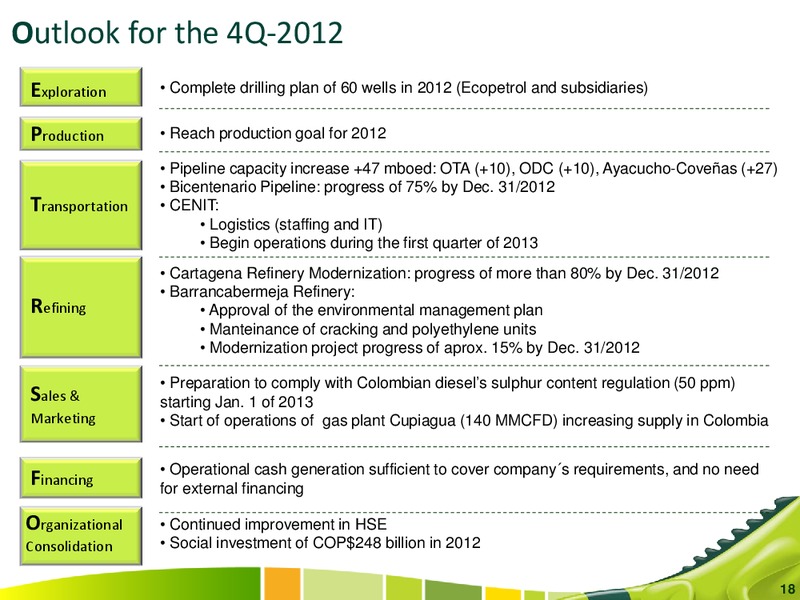 Q3 2012 EARNINGS CALL – Ecopetrol S.A. – slide 18