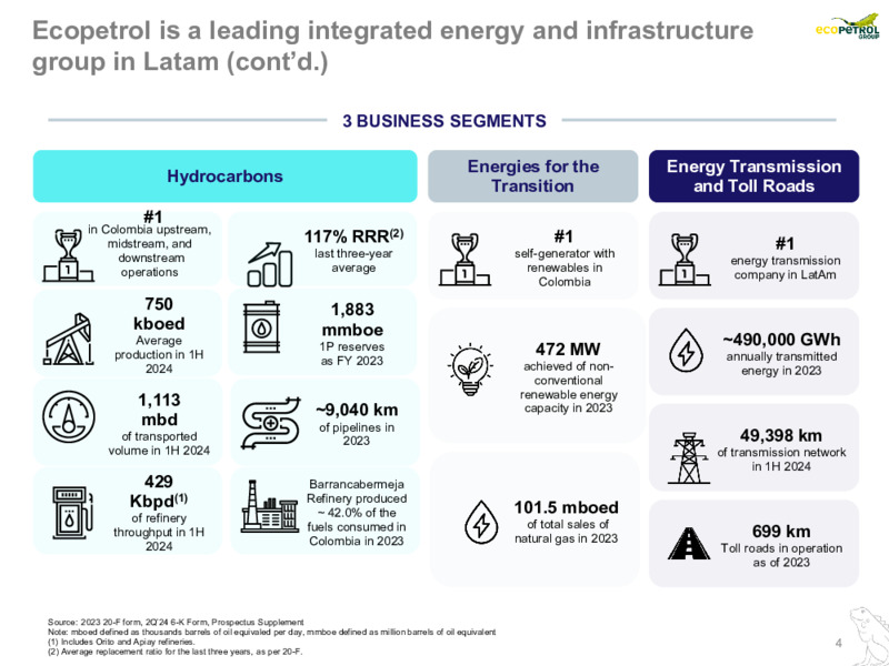 October 2024 Investor Presentation – Ecopetrol S.A. – slide 5