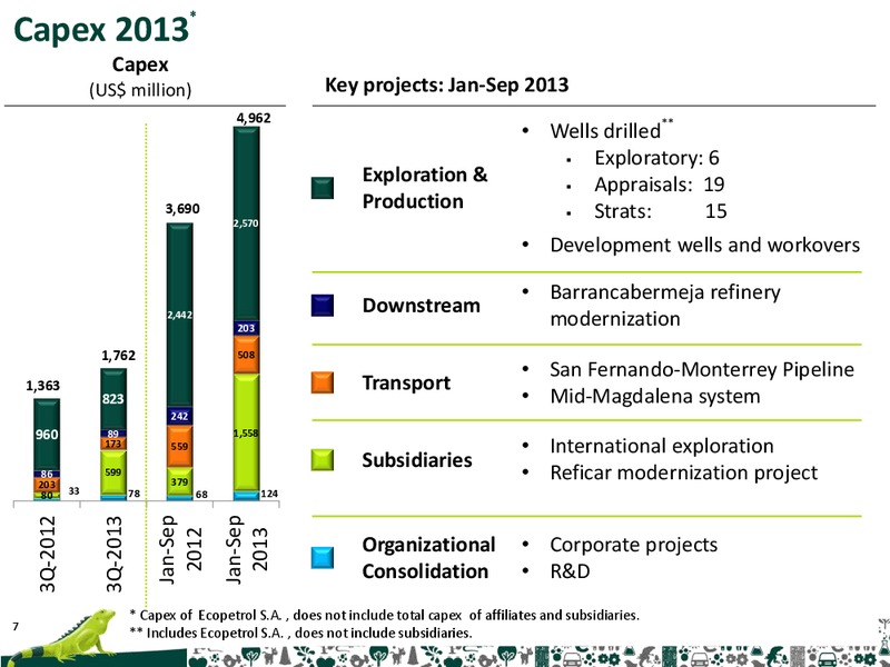 Q3 2013 Earnings Call – Ecopetrol S.A. – slide 7