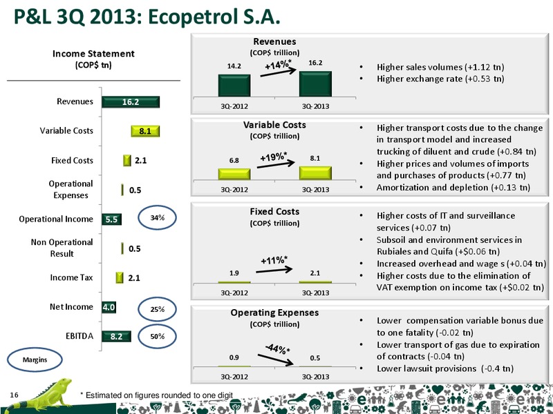 Q3 2013 Earnings Call – Ecopetrol S.A. – slide 16