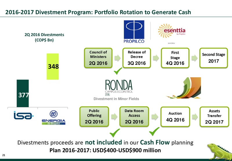 October 2016 Corporate Update – Ecopetrol S.A. – slide 21