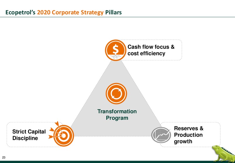 October 2016 Corporate Update – Ecopetrol S.A. – slide 23