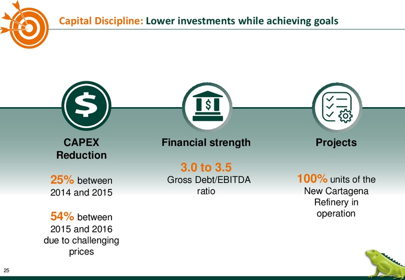 October 2016 Corporate Update – Ecopetrol S.A. – slide 25