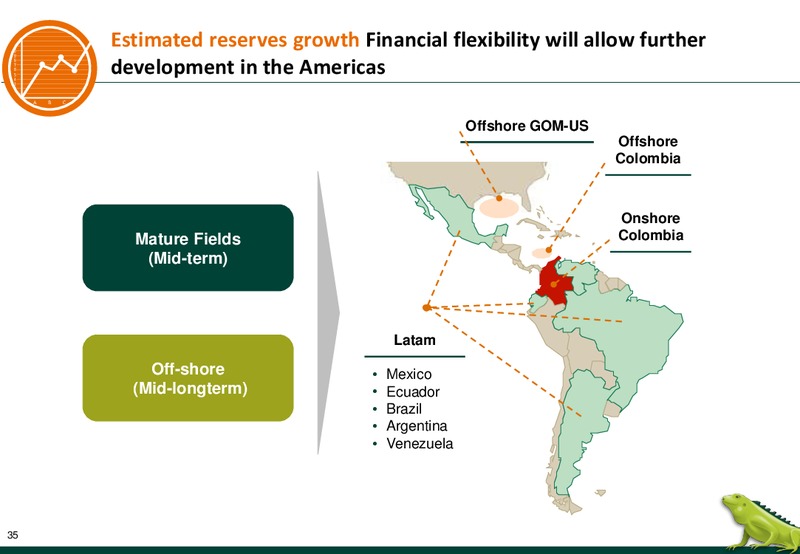 October 2016 Corporate Update – Ecopetrol S.A. – slide 35