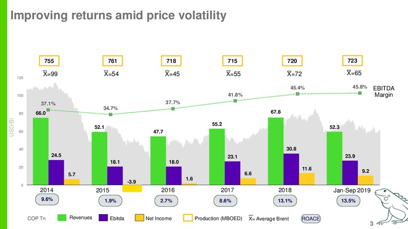 Goldman Sachs Global Natural Resources Conference – Ecopetrol S.A. – slide 2