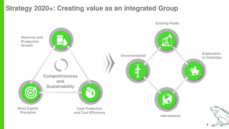 Goldman Sachs Global Natural Resources Conference – Ecopetrol S.A. – slide 3