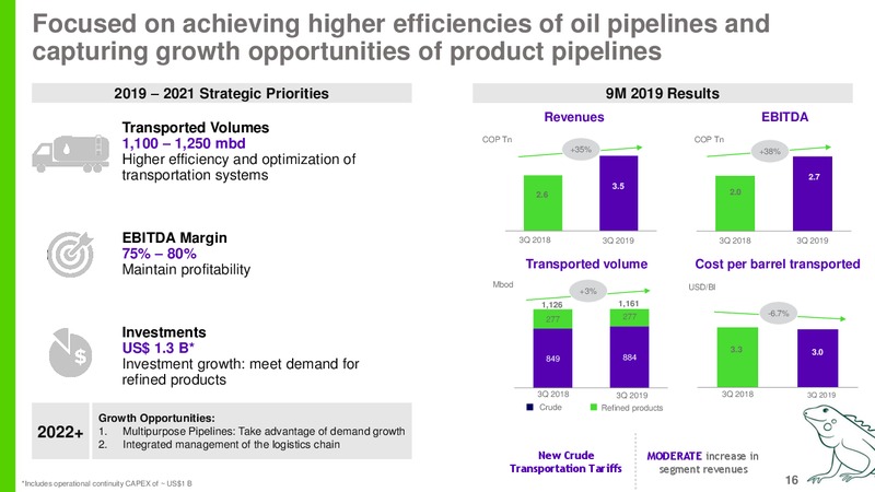Goldman Sachs Global Natural Resources Conference – Ecopetrol S.A. – slide 15