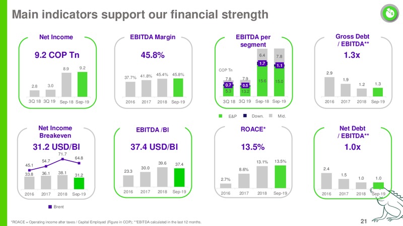 Goldman Sachs Global Natural Resources Conference – Ecopetrol S.A. – slide 20