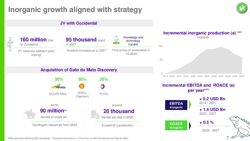 Goldman Sachs Global Natural Resources Conference – Ecopetrol S.A. – slide 6