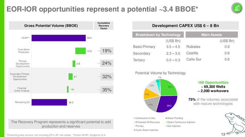 Goldman Sachs Global Natural Resources Conference – Ecopetrol S.A. – slide 12