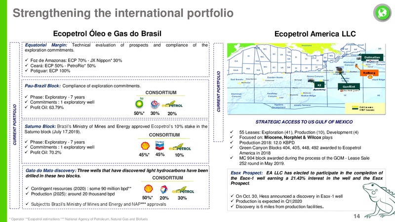 Goldman Sachs Global Natural Resources Conference – Ecopetrol S.A. – slide 13