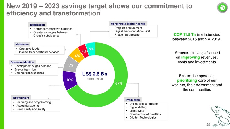 Goldman Sachs Global Natural Resources Conference – Ecopetrol S.A. – slide 24