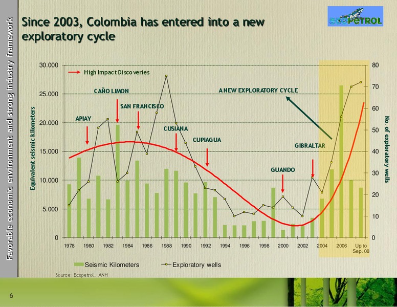 December 2008 Investor Presentation – Ecopetrol S.A. – slide 6