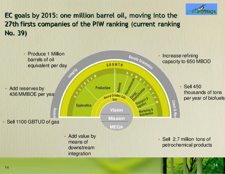 December 2008 Investor Presentation – Ecopetrol S.A. – slide 14