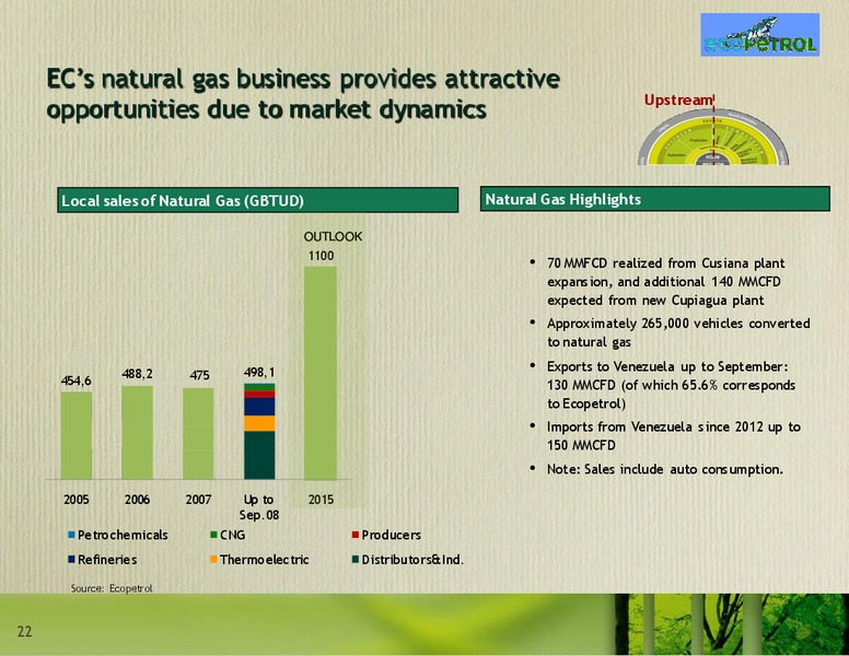 December 2008 Investor Presentation – Ecopetrol S.A. – slide 22