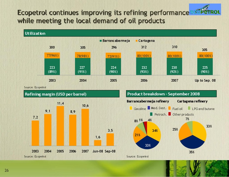 December 2008 Investor Presentation – Ecopetrol S.A. – slide 26