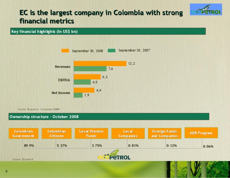 December 2008 Investor Presentation – Ecopetrol S.A. – slide 6
